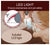 Dog Nail Clipper with Ultra Bright LED Light for Bloodline, Stainless Steel Pet Nail Trimmer with Safety Guard, Ergonomic Handle, Free Nail File for Smooth, Easy Grooming. Dogs and Cats